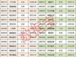 600572股票 金华地区有几家上市公司是哪几家？