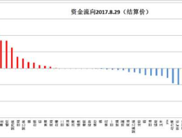 每日资金流向（期货怎么搞清楚主力资金流向，有什么方法没有，求分享？）