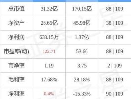 股票000716 黑芝麻股票最高涨到多少？