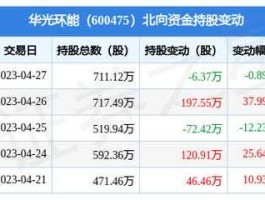 600475股票？环保行业上市公司有哪些？