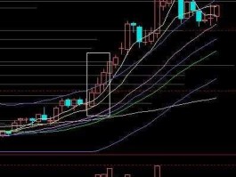 600039千股千评 如何正确把握股票中“红三兵”带来的转折信号？