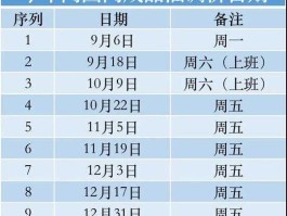 2021年油价调整时间表及价格（2021年油价变动）