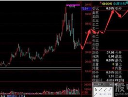 600645，600645是什么股是创业板吗？