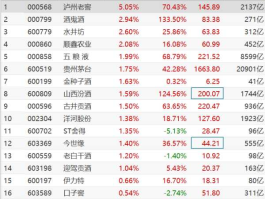 股票000568 泸州老窖是上市公司吗？