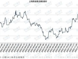 白银价格（白银价格走势）