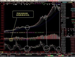 股市cr线（股票中的cr线是什么意思）