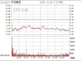 福建天茂集团股票（天茂股份最新行情）