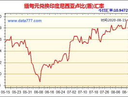 东南亚国家货币汇率(东南亚钱币汇率)