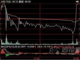 赵捷股市（股票赵哥）