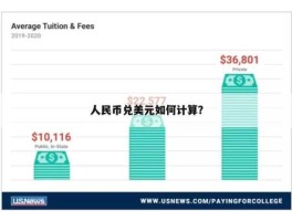 1人民币等于1美元会怎么样 100元人民币换美元公式？