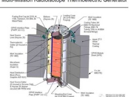核能电池，电池协议什么意思？