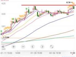 股市行情000584（股市行情000725）