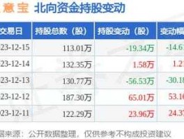 生意宝股票，a股上市的互联网企业？