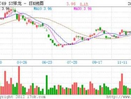 祥龙电业重组（祥龙电业近期会有重组的可能不？）