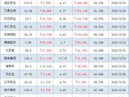 力生制药股票（天津药企国企有哪些？）
