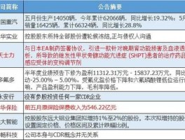 流感概念股？股票有什么板块属于生物医药？