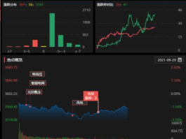 亚夏汽车股票 怎么尽快发现和捕捉热点股票呢？