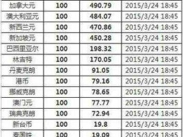 今天卢布兑人民币汇率，100卢布兑换人民币是多少？