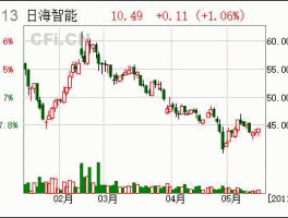 002313股票（中国通讯行业股票有哪些？）