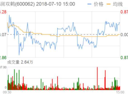 华润双鹤股票，华润双鹤股票历史最高价格多少一股？