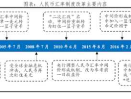 人名币汇率制度(人名币汇率制度特点)