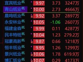 600103股票 南松老师今日股评青山纸业600103我6元进，可否继续持有？前景如何？