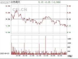 江苏舜天股票 互联网十外贸的股票名称？