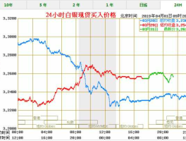 今日白银价格（白银饰品今天多少一克？）