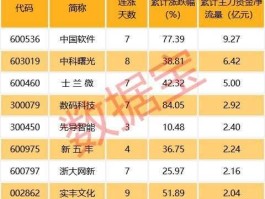 股票002175，2015年年报十送二十的股票有哪些？