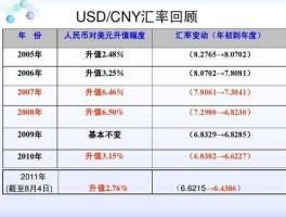 人民币市场汇率，知道汇率怎么计算金额？
