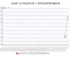 2017年加币兑换人民币汇率(2007年加币对人民币)
