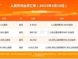 3万台币(3万台币兑换多少人民币)