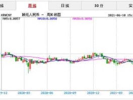500韩币对人民币汇率查询（500韩元汇率）