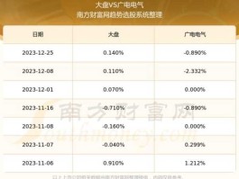 601616股票，362元的股票有哪些？