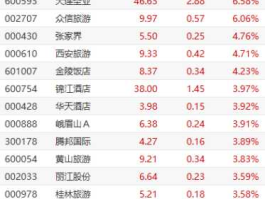 股票002059，云南本土上市公司？