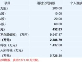 股票600216，新昌县有哪些上市公司？