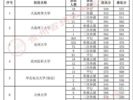 贵州省高考分数线（贵州高考四百多分什么水平？）