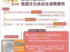 年文化 七十二年中国文化变化？