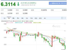 人民币对美元暴跌 人民币对美元汇率为什么叫跌破？