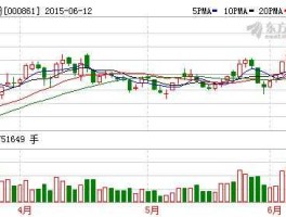 000861股票？商业地产概念股票有哪些？
