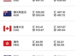 中国银行外汇牌价app下载，如何在手机银行买外币？