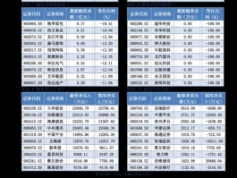 601118 601118股票发行价多少？