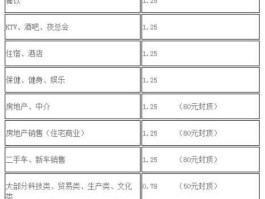 信用卡刷卡手续费？信用卡刷pos机手续费多少？