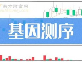 股票600463？基因测序股票有哪些？