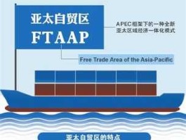 亚太自贸区概念股？亚洲自贸区形成？