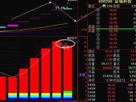 金瑞科技股吧，深圳超级充电概念股？