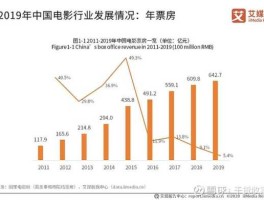 中国票房实时统计(中国票房实时更新)