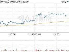 600262股票（600260股票）
