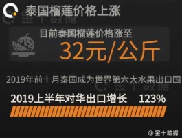 泰国消费价格表（泰国 消费）