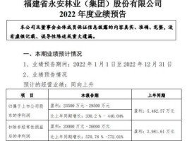 永安林业吧（林业龙头上市公司排名？）